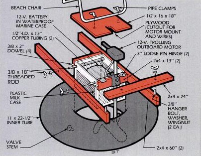 Popular Mechanics Boat Plans