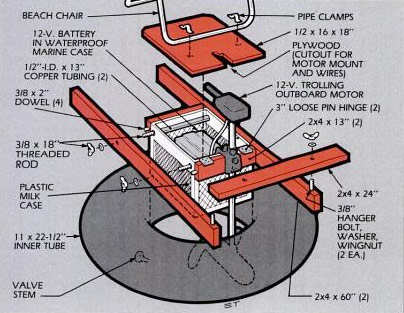 Inner Tube Boat